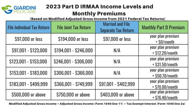 do-you-pay-medicare-tax-on-retirement-income