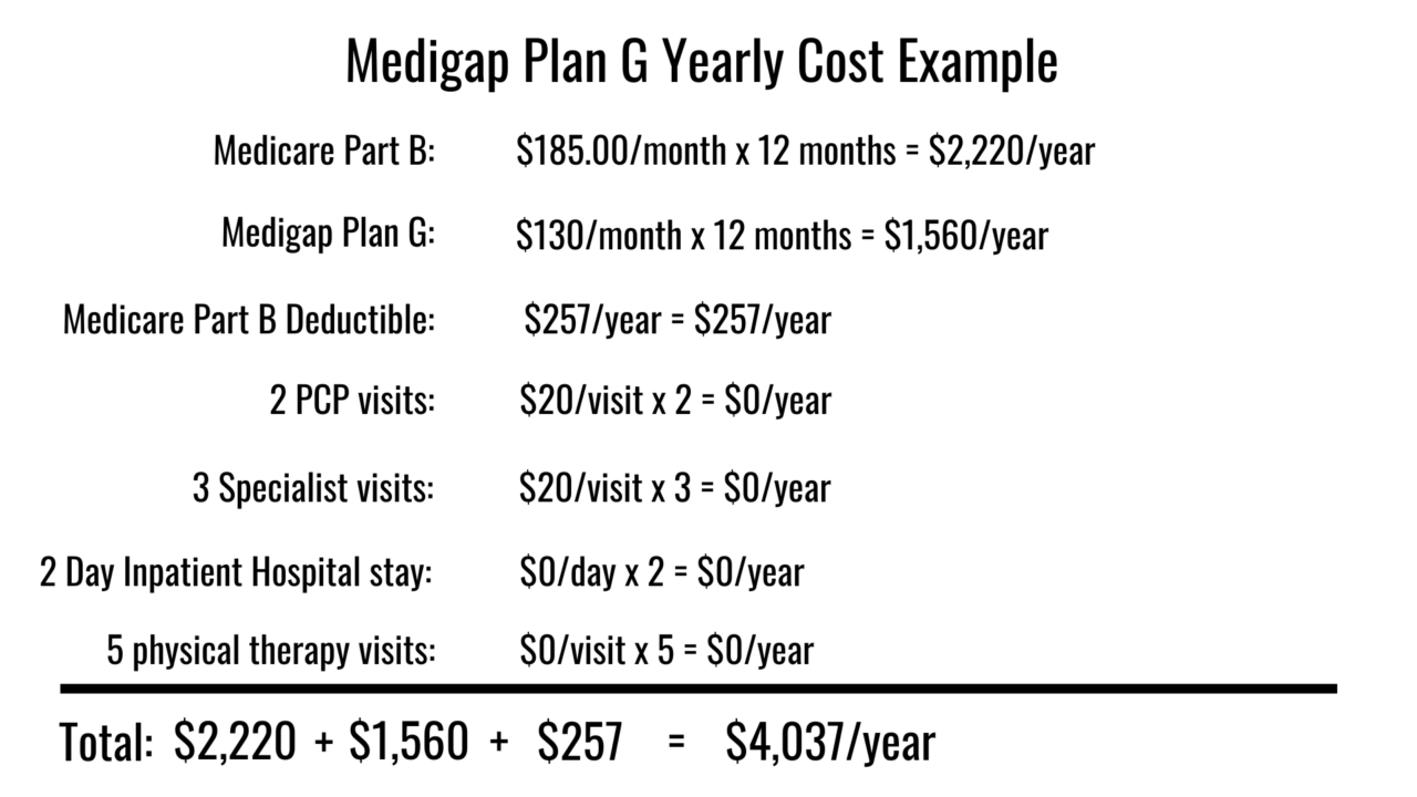 Plan G OOP Example (2025)