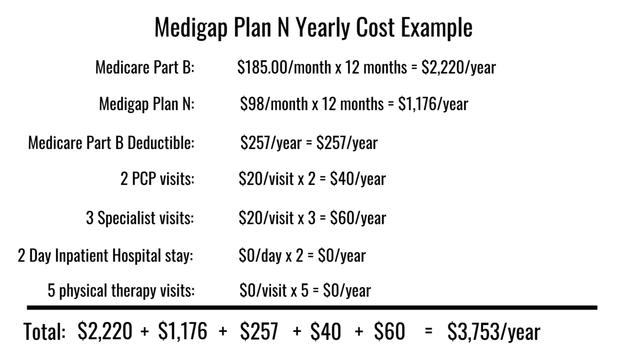 Plan N OOP example (2025)